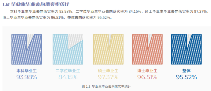 北京交通大学就业率怎么样,就业前景好吗?
