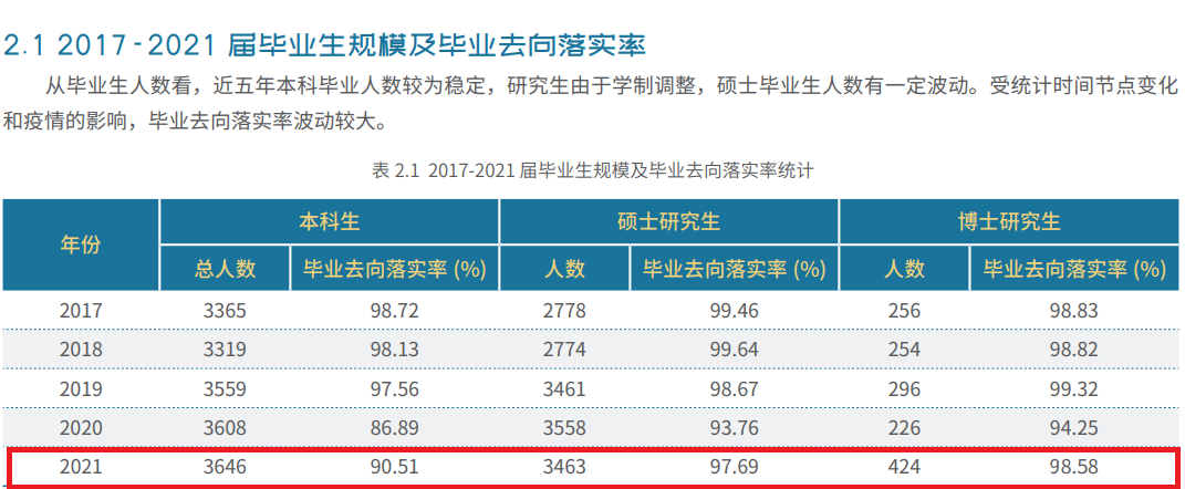 北京交通大学就业率怎么样,就业前景好吗?