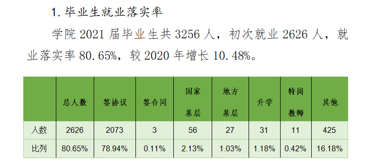 内蒙古鸿德文理学院就业率怎么样,就业前景好吗？