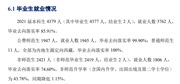 陕西师范大学就业率怎么样,就业前景好吗?