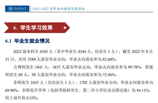 陕西师范大学就业率怎么样,就业前景好吗?