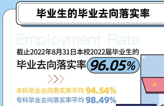 上海健康医学院就业率怎么样,就业前景好吗?