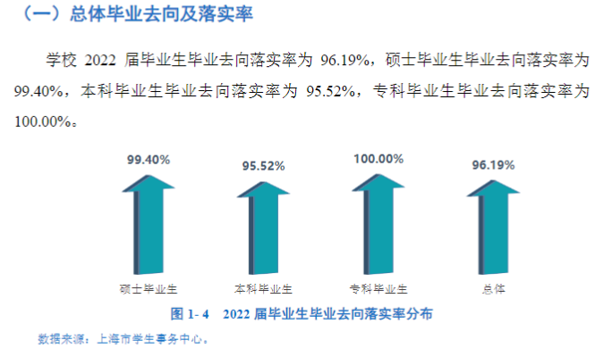 上海应用技术大学就业率怎么样,就业前景好吗?