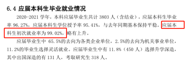 上海应用技术大学就业率怎么样,就业前景好吗?