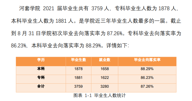 河套学院就业率怎么样,就业前景好吗？