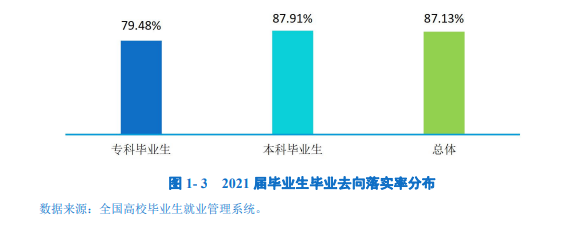 呼伦贝尔学院就业率怎么样,就业前景好吗？