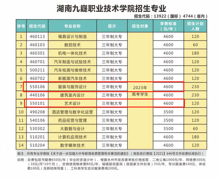 湖南九嶷职业技术学院艺术类学费多少钱一年(附各专业收费标准)