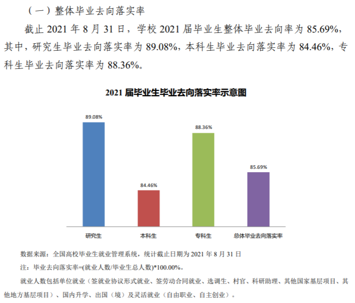 长春工业大学就业率怎么样,就业前景好吗？