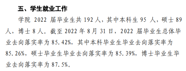 哈尔滨音乐学院就业率怎么样,就业前景好吗?