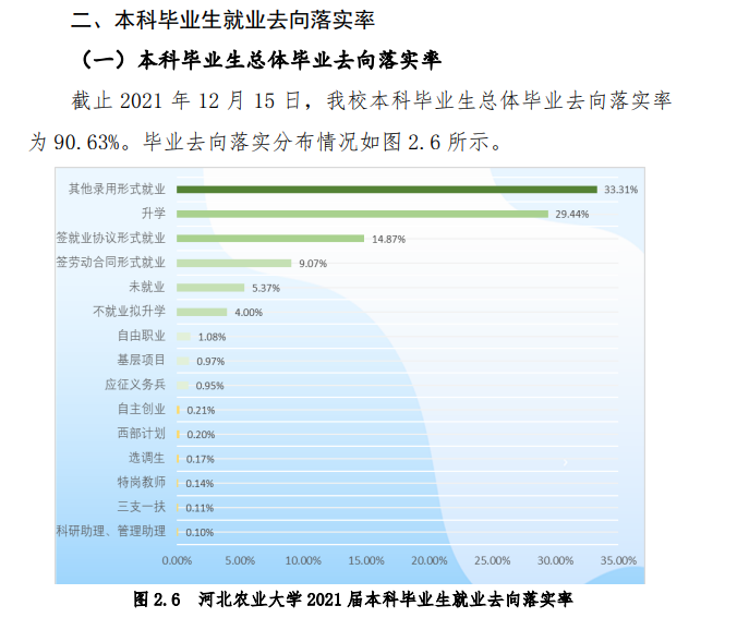 河北农业大学就业率怎么样,就业前景好吗?