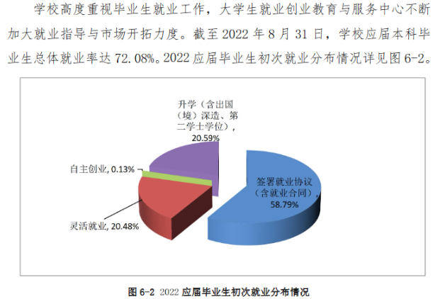 河北农业大学就业率怎么样,就业前景好吗?