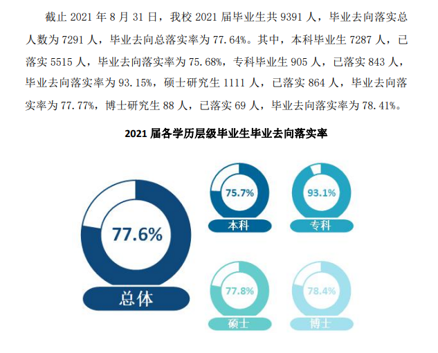 内蒙古农业大学就业率怎么样,就业前景好吗?