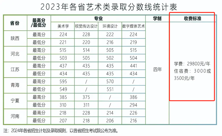 延安大学西安创新学院艺术类学费多少钱一年（附各专业收费标准）