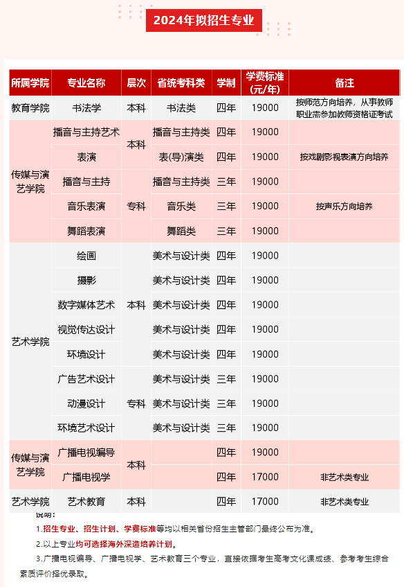 成都文理学院艺术类学费多少钱一年（附各专业收费标准）