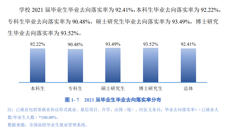 成都理工大学就业率怎么样,就业前景好吗?