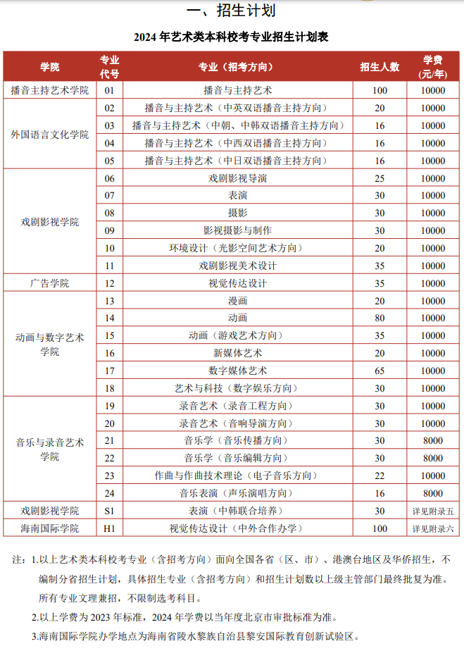 中国传媒大学艺术类学费多少钱一年（附各专业收费标准）