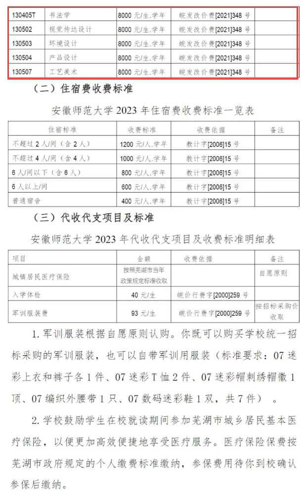 安徽师范大学艺术类学费多少钱一年(附各专业收费标准)