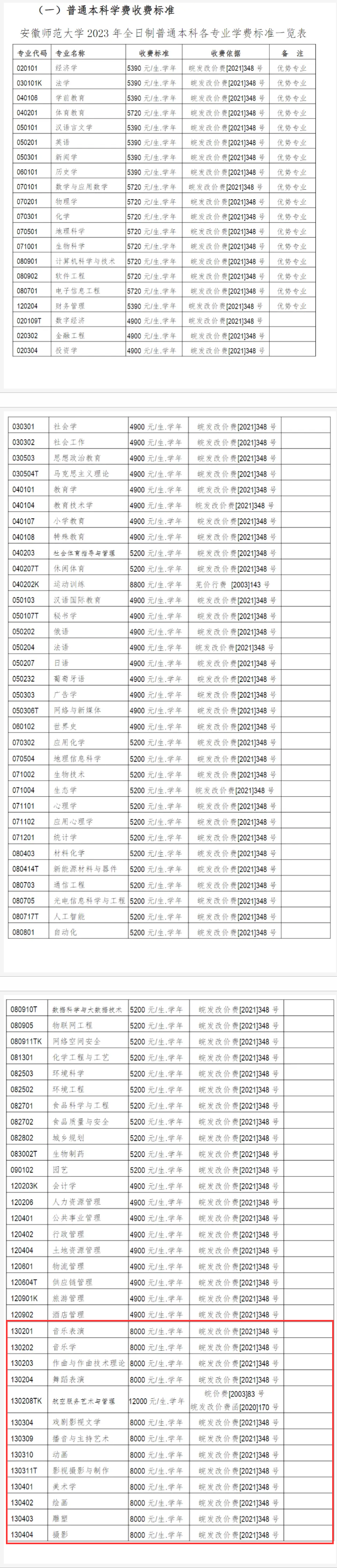 安徽师范大学艺术类学费多少钱一年(附各专业收费标准)