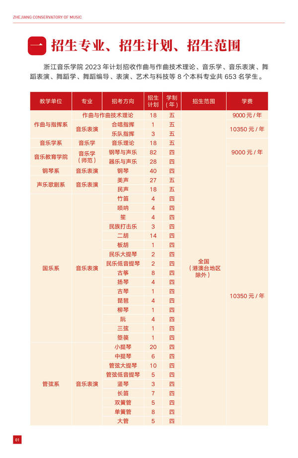浙江音乐学院艺术类学费多少钱一年(附各专业收费标准)