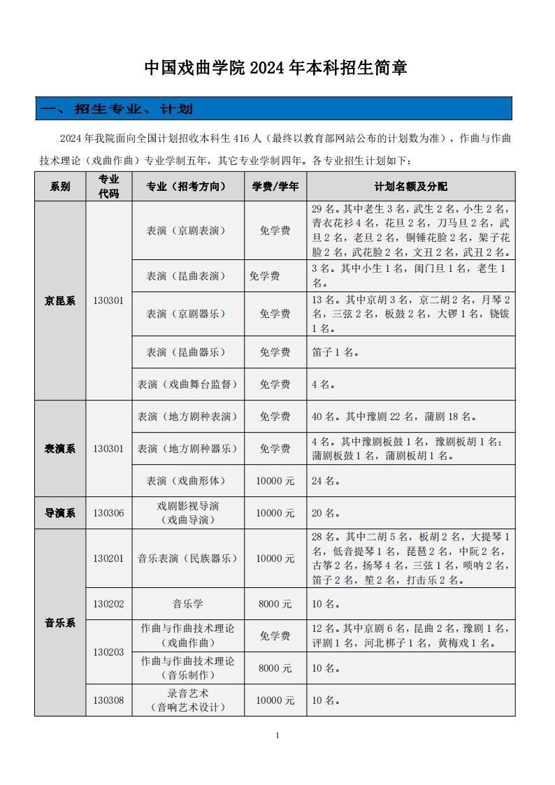 中国戏曲学院艺术类学费多少钱一年（附各专业收费标准）