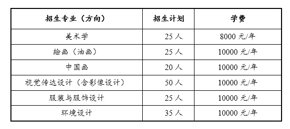 中央民族大学艺术类学费多少钱一年（附各专业收费标准）