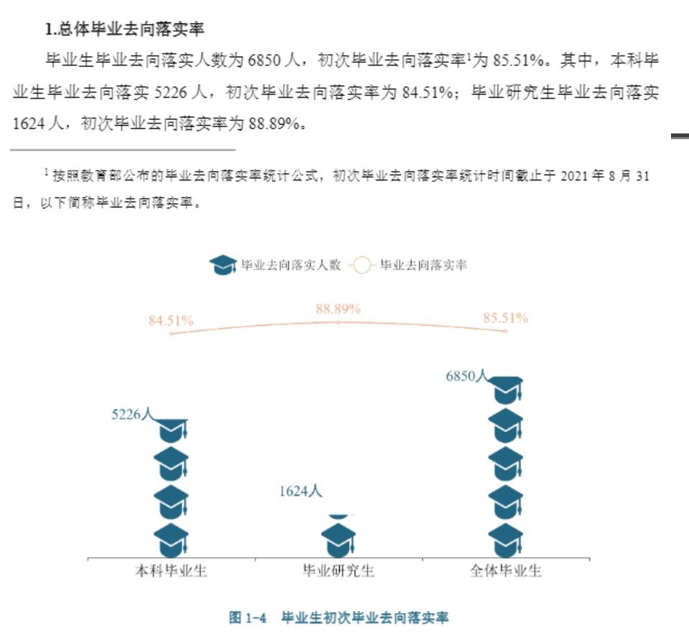 广西大学就业率怎么样,就业前景好吗?