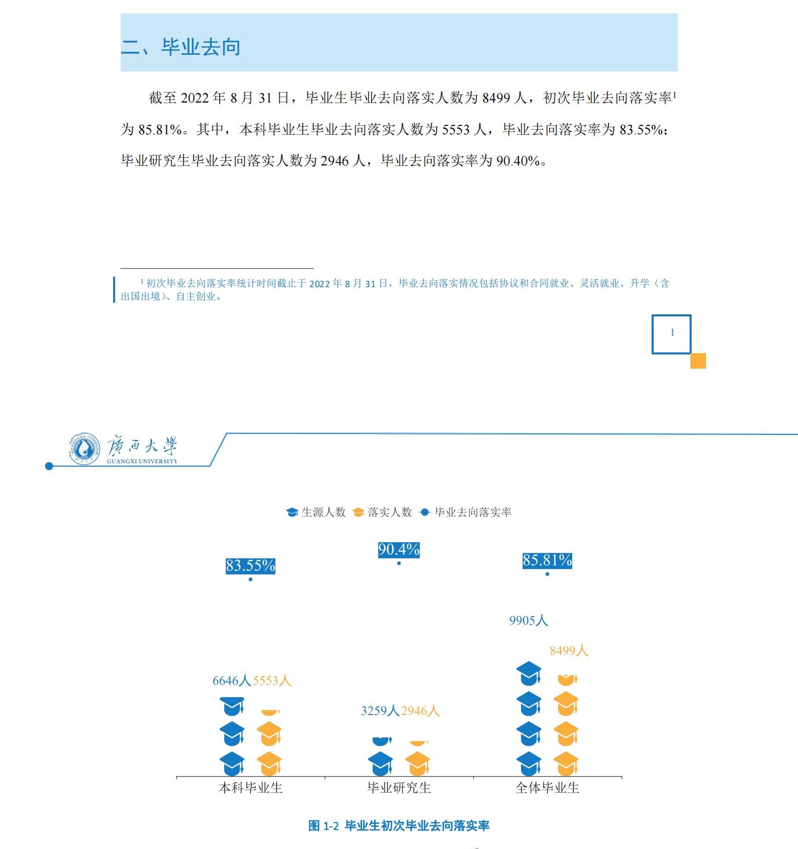 广西大学就业率怎么样,就业前景好吗?