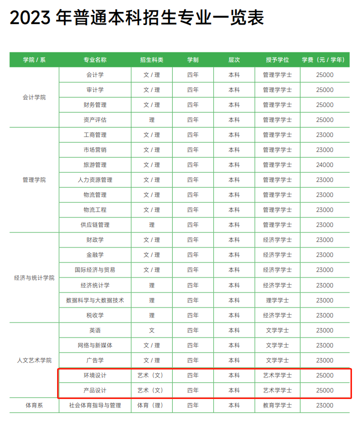 西安财经大学行知学院艺术类学费多少钱一年(附各专业收费标准)