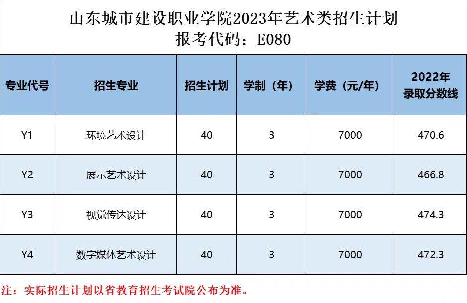 山东城市建设职业学院艺术类学费多少钱一年(附各专业收费标准)