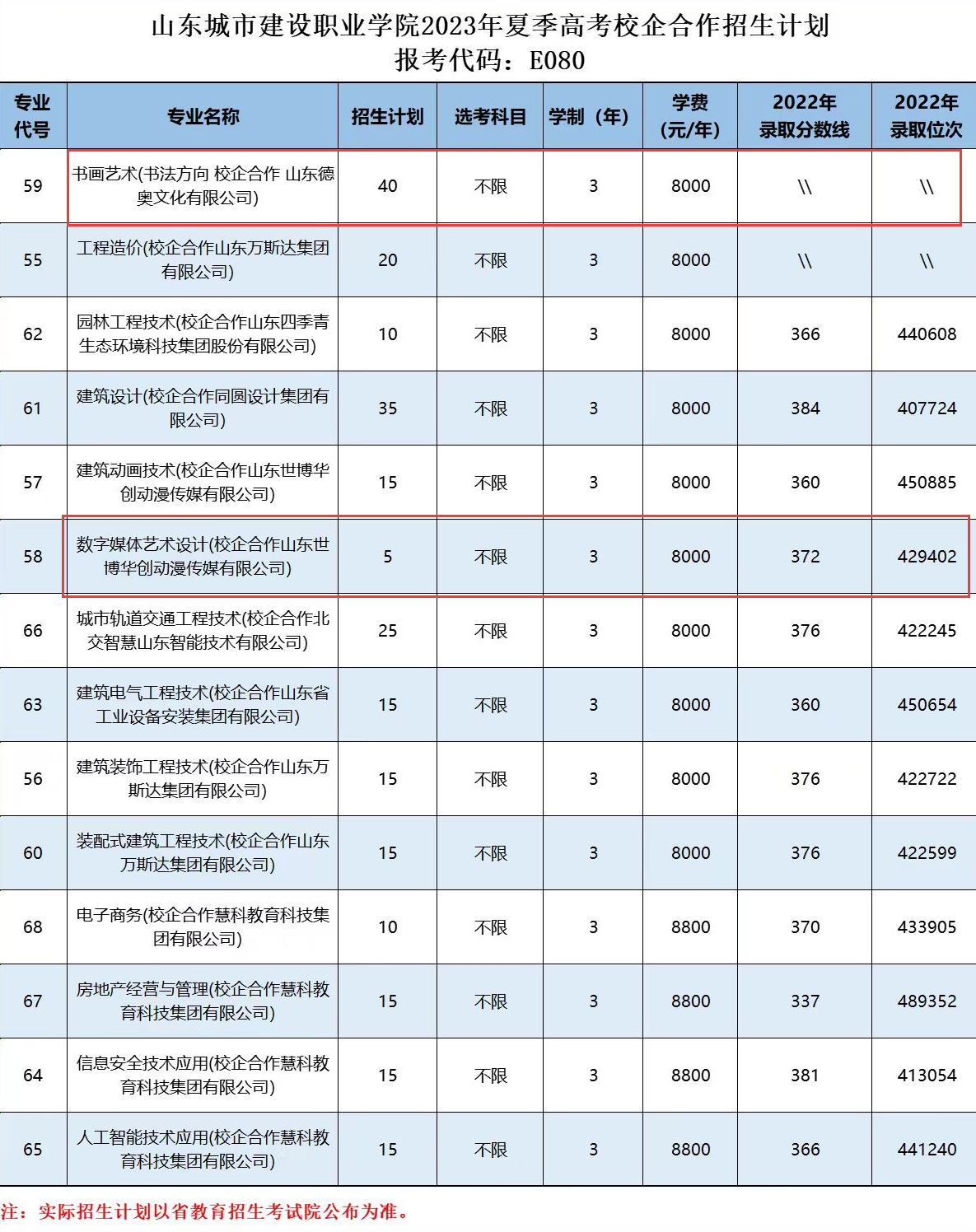 山东城市建设职业学院艺术类学费多少钱一年(附各专业收费标准)