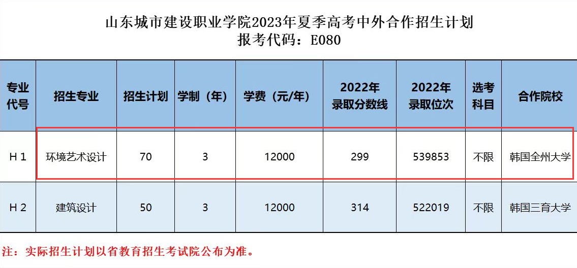 山东城市建设职业学院艺术类学费多少钱一年(附各专业收费标准)