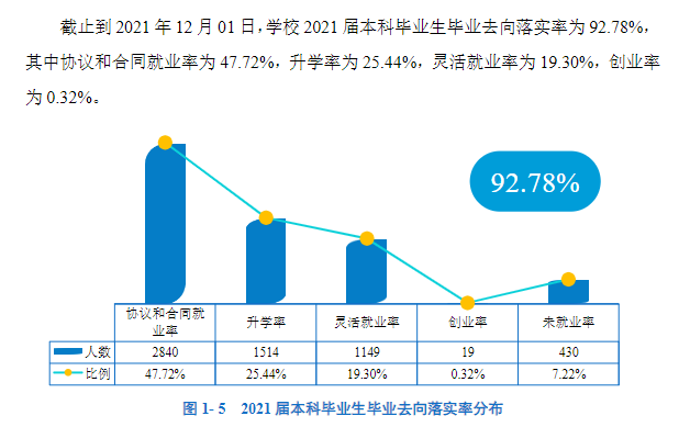 华南师范大学就业率怎么样,就业前景好吗?