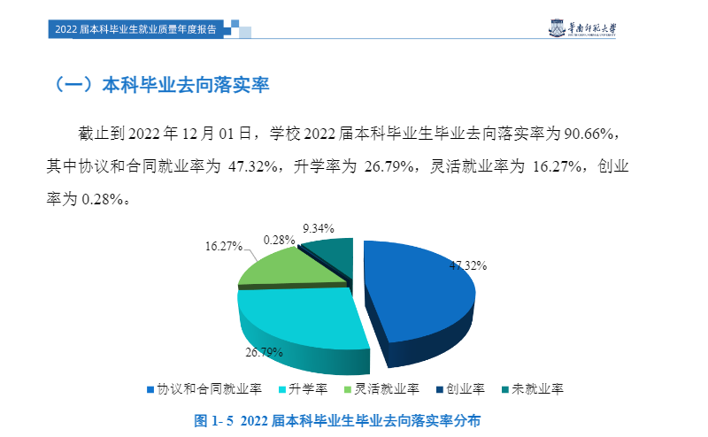 华南师范大学就业率怎么样,就业前景好吗?