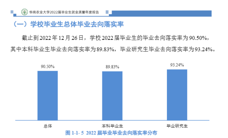 华南农业大学就业率怎么样,就业前景好吗?