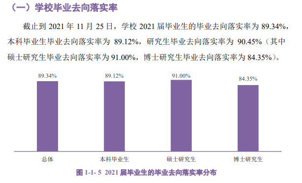 华南农业大学就业率怎么样,就业前景好吗?