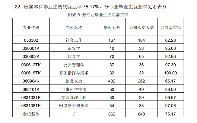 山西警察学院就业率怎么样,就业前景好吗？