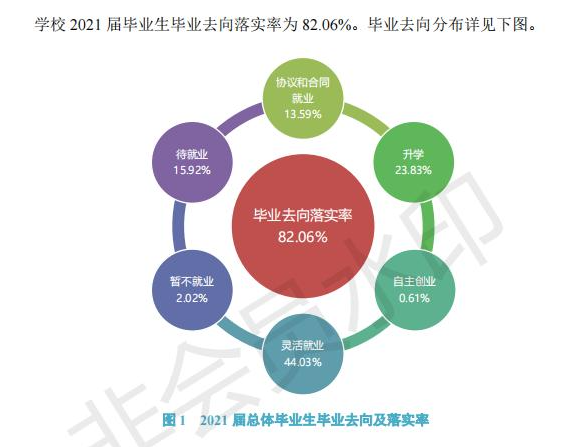 太原学院就业率怎么样,就业前景好吗？