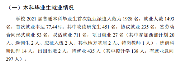 山西中医药大学就业率怎么样,就业前景好吗?