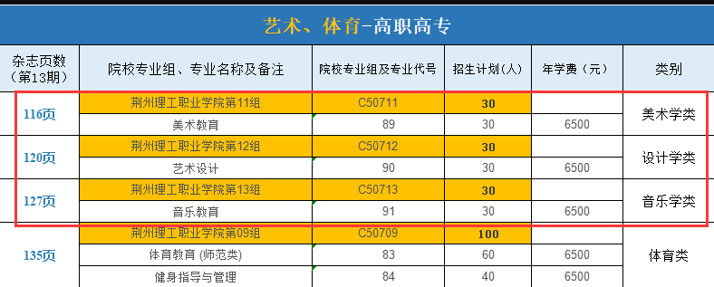 荆州理工职业学院艺术类学费多少钱一年(附各专业收费标准)
