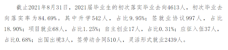 运城学院就业率怎么样,就业前景好吗?