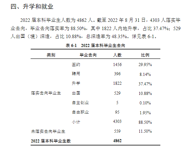 湖南大学就业率怎么样,就业前景好吗?
