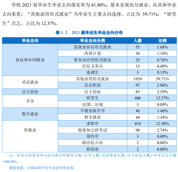 长治学院就业率怎么样,就业前景好吗?
