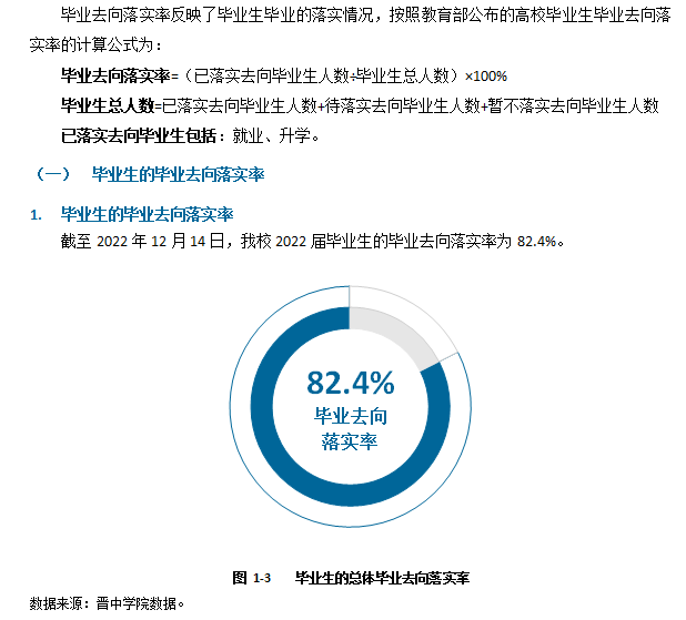 晋中学院就业率怎么样,就业前景好吗？