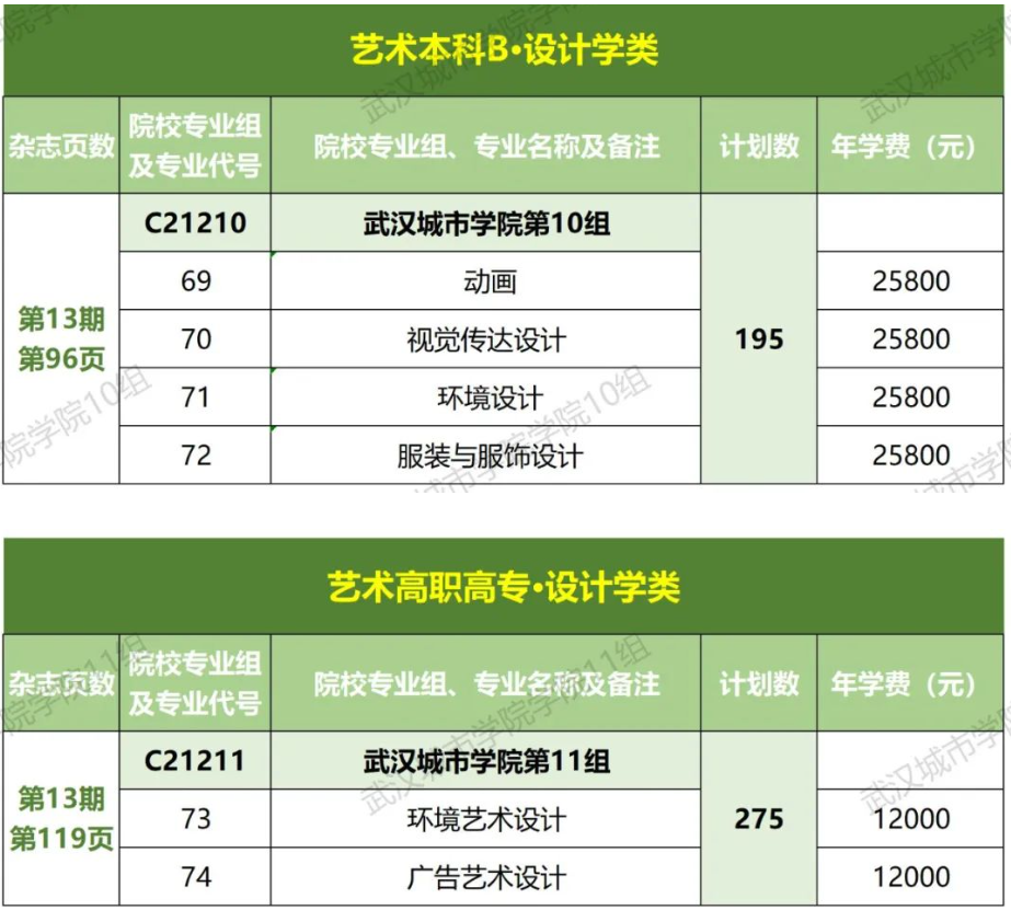 武汉城市学院艺术类学费多少钱一年(附各专业收费标准)