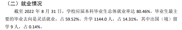 山西大同大学就业率怎么样,就业前景好吗?
