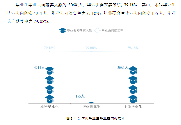 太原师范学院就业率怎么样,就业前景好吗？