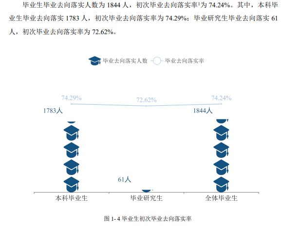 长治医学院就业率怎么样,就业前景好吗？