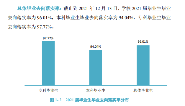 河北环境工程学院就业率怎么样,就业前景好吗？