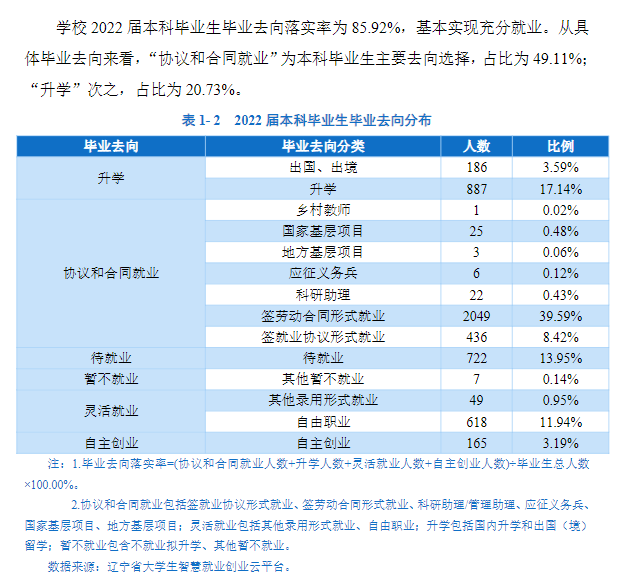 沈阳师范大学就业率怎么样,就业前景好吗?