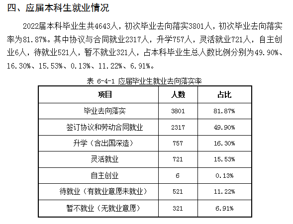 东北石油大学就业率怎么样,就业前景好吗？